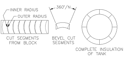 Bandsaw model 106 application examples